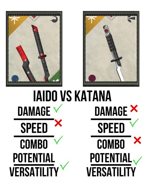 Iaido katana vs katana comparison : r/Shadowfight3