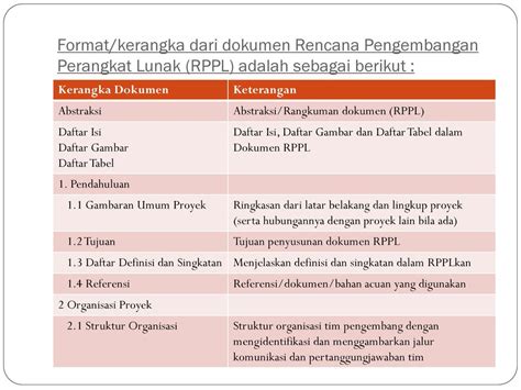 Contoh Proposal Proyek Rekayasa Perangkat Lunak