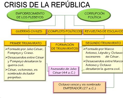 La Repubblica Romana In Crisi Wroc Awski Informator Internetowy