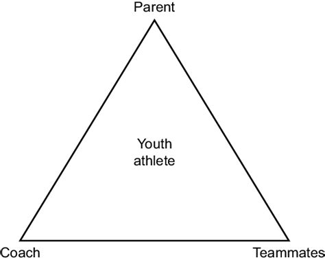 Modified Hellstedts Athletic Triangle Download Scientific Diagram