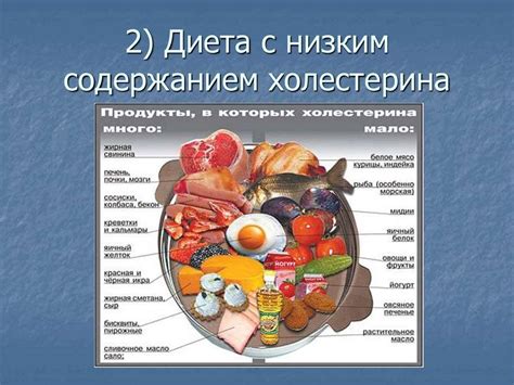 Гипохолестериновая диета продукты и меню на неделю