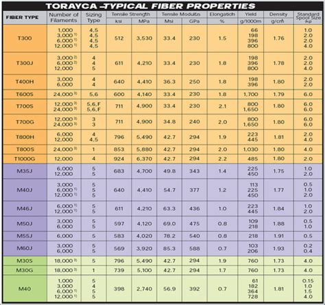 碳纤维t300和t700以及t800都有什么区别 智上新材料科技（东台）有限公司