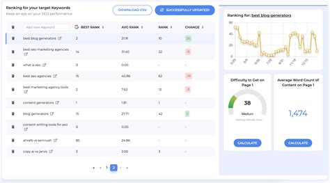 29 Seo Statistics Of 2025 Growthbar Seo