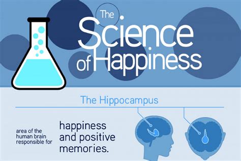 15 Scientifically Proven Ways To Be Happy