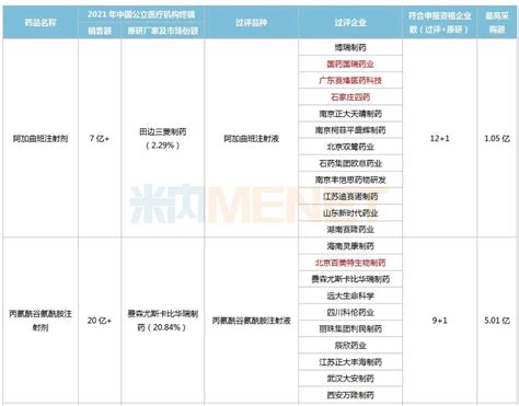 第八批集采15个品种生变！83亿大品种火爆 政策解读 华源医药网