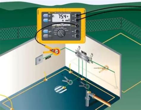 接地电阻测量原理与测量方法 知乎