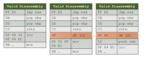 Assembly How Does The Cpu Know How Many Bytes It Should Read For The