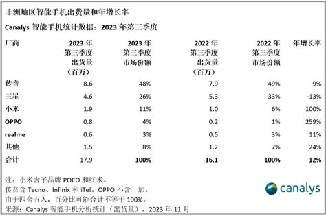 传音控股发布2023年年终奖发放办法：员工将多发30年终奖 牛新网