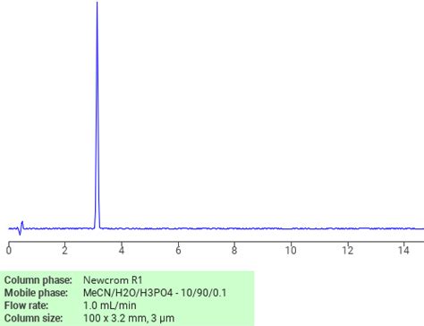 Separation Of Titanium 4 2 Dimethylamino Ethanolate On Newcrom R1 Hplc Column Sielc