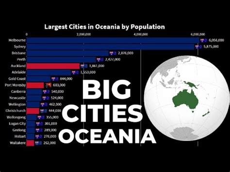 Largest Cities In Oceania By Population 1950 2035 Oceania Cities