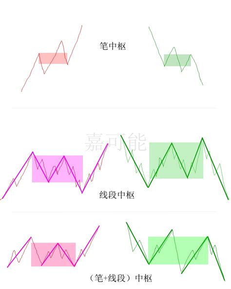 【嘉可能】股市缠论入门《核心组织 — 中枢》股票缠中说禅108课 搜狐大视野 搜狐新闻