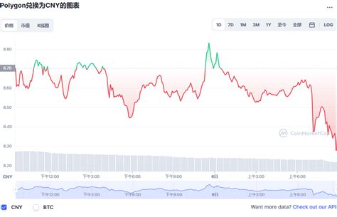 Matic币最新价格polygon币行情走势图matic价格20221106 世界挖矿网