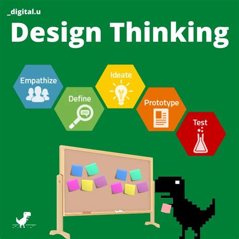 Como Surgiu O Design Thinking - O design thinking é um técnica que surgiu em 1919 com o movimento ...