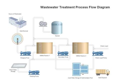 The Process Of Treating Produced Water A Comprehensive Flow Diagram