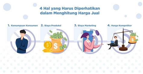 Strategi Penetapan Harga Produk Baru Untuk Bisnis Compas