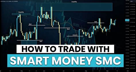 Learn What Is Inducement And Trap In Smart Money Concepts Smc For Oanda