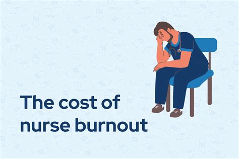 The Cost Of Nurse Burnout Qgenda