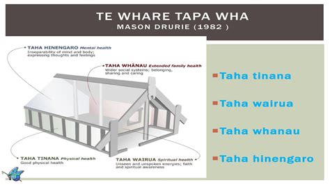 Te Whare Tapa Whā Conocelo Acercando Naciones