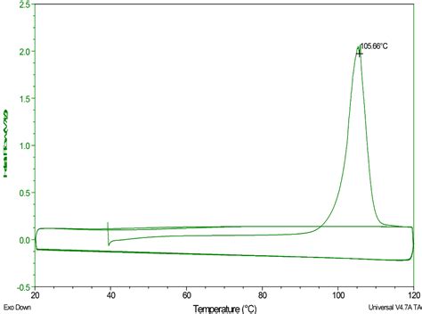 Pdf Pro Fragrant Ionic Liquids With Stable Hemiacetal Motifs Water