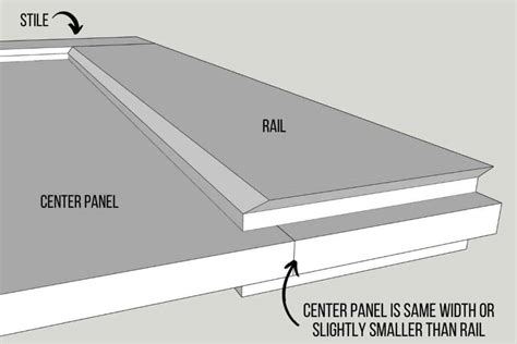 How To Use Rail And Stile Router Bits The Handyman S Daughter