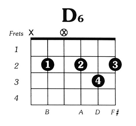 D6 Guitar Chord