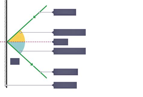 Diagram Of Physics Light Waves Quizlet