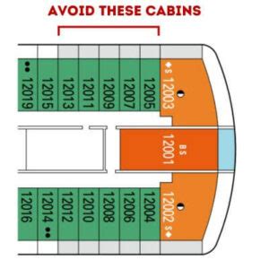 Cabins to avoid on MSC Seashore - Cruise with Leo