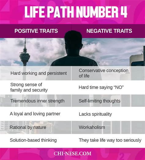 Life Path Number 4 Your Strengths And Weaknesses 5 Life Tips Life