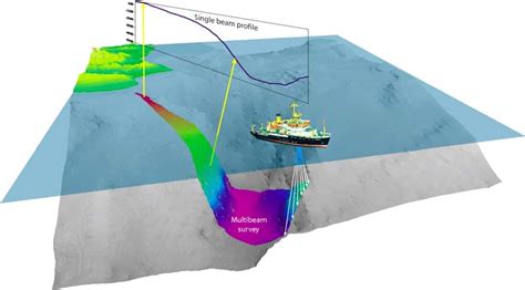 Single Beam Echo Sounder Survey The Best Picture Of Beam