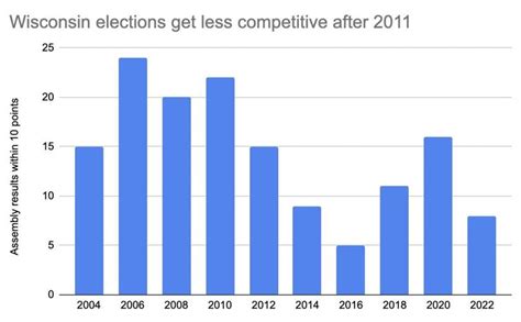 Wisconsins Assembly Maps Are More Skewed Than Ever What Happens Now