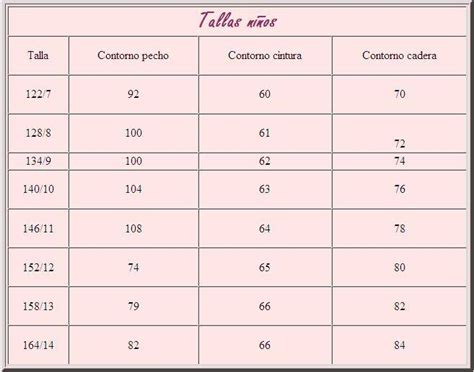 Tallas Para Tejidos De Punto Tablas De Tallas Para Tejer A Dos Agujas