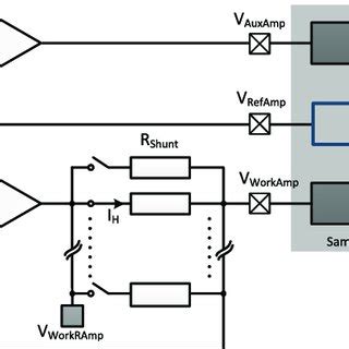 Schematic representation of the amperometric sensor interface: it is... | Download Scientific ...