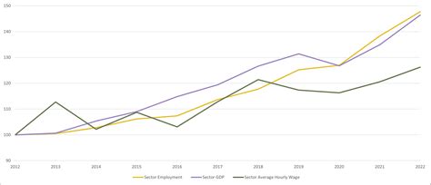 Market Analysis of Average Hourly Pay in the Banking Sector 9