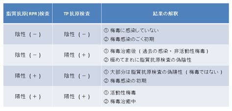 病気 梅毒 Hello Doctor