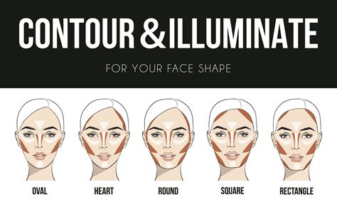 How To Contour Your Face Contours Bronzers And Highlighters