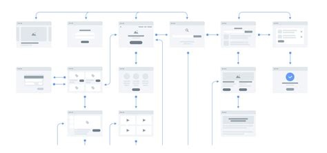 Create your Wireframe in 7 Simple Steps