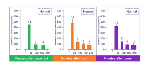 Basal vs bolus – EASD e-Learning