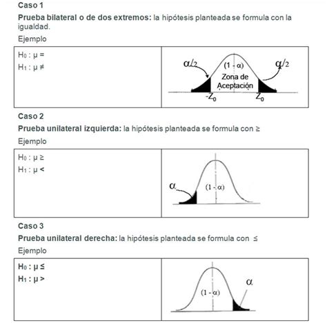 Probabilidad Y Estad Stica Prueba De Hip Tesis