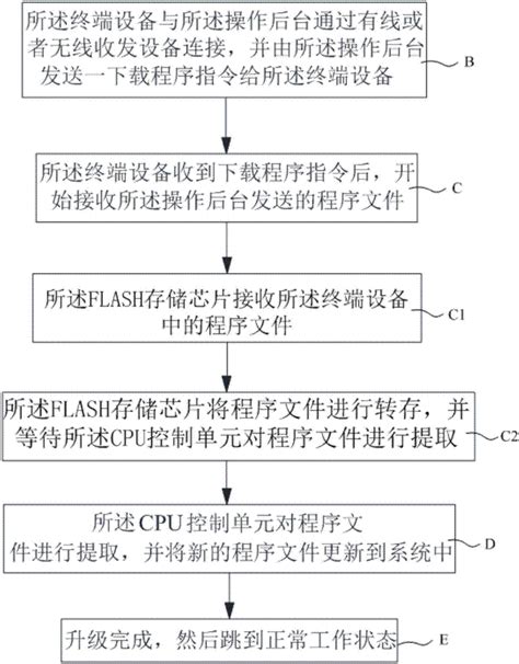 后台在线升级设备程序方法与流程