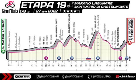 Giro De Italia Etapa Previa Y Se Al En Vivo Noticiclismo