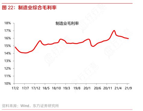 想请教下各位制造业综合毛利率的真实信息行行查行业研究数据库