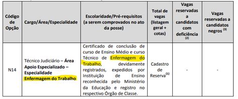 Concurso TRT ES TRT 17 Edital Retificado Veja O Que Mudou