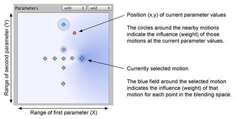 Unity - Manual: 2D Blending