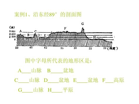 高考地理二轮复习专题10区域空间定位word文档在线阅读与下载无忧文档