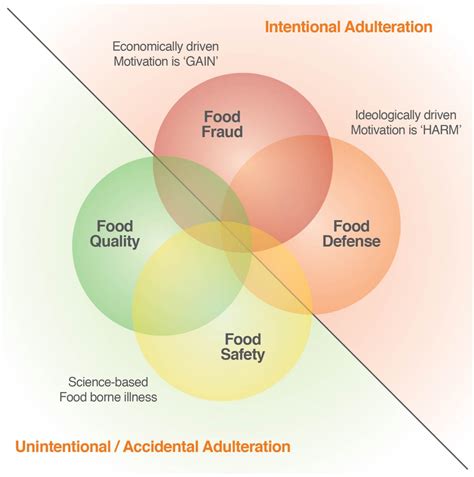 In Defense Of Food Summary