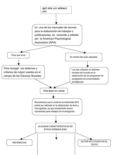Calaméo Mapa Normas Apa