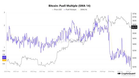 Bitcoin Dominance Shows That Altcoin Season Is Still Far Away Here S