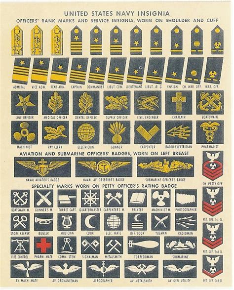 (1943) Insignia Worn by the U.S. Army, Navy and Marine Corps : Herbert ...