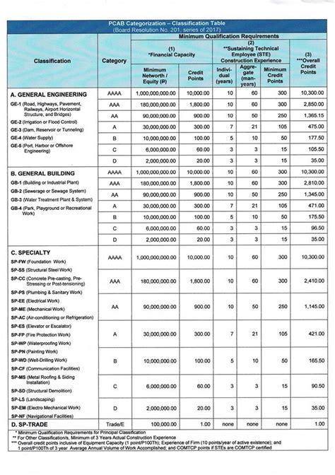 Pcab List Of Contractors 2024 Pdf Caro Martha