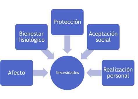 El Cuidado De La Salud Y El Bienestar Nueva Escuela Mexicana